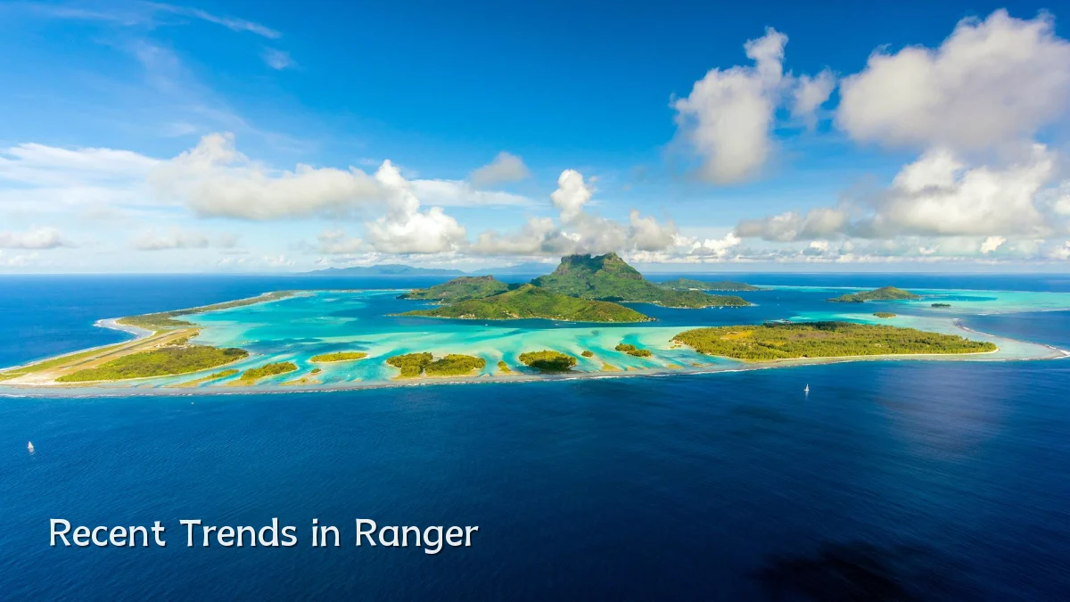 Recent Trends in Ranger